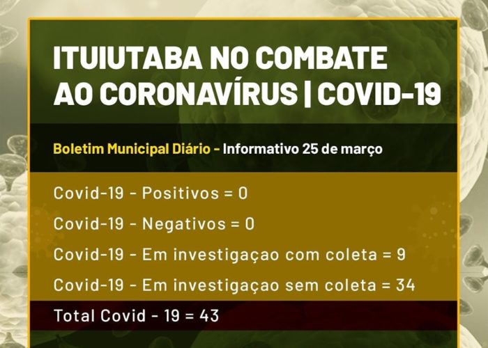 Casos suspeitos de Covid-19 em Ituiutaba sobre de 43 suspeitos para 55, com um jovem possivelmente infectado depois de estada em Itumbiara