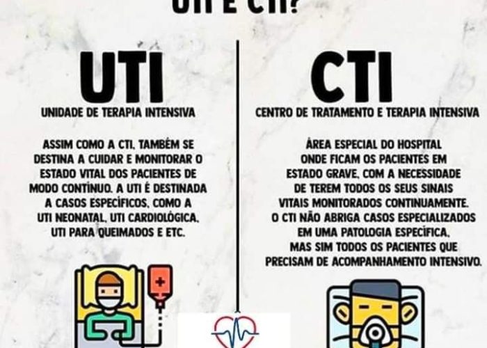 Qual o preço que Ituiutaba vai pagar com a flexibilização do comércio e dificuldade de fiscalizar, e fazer cumprir as regras?  Quem vai pagar a conta?