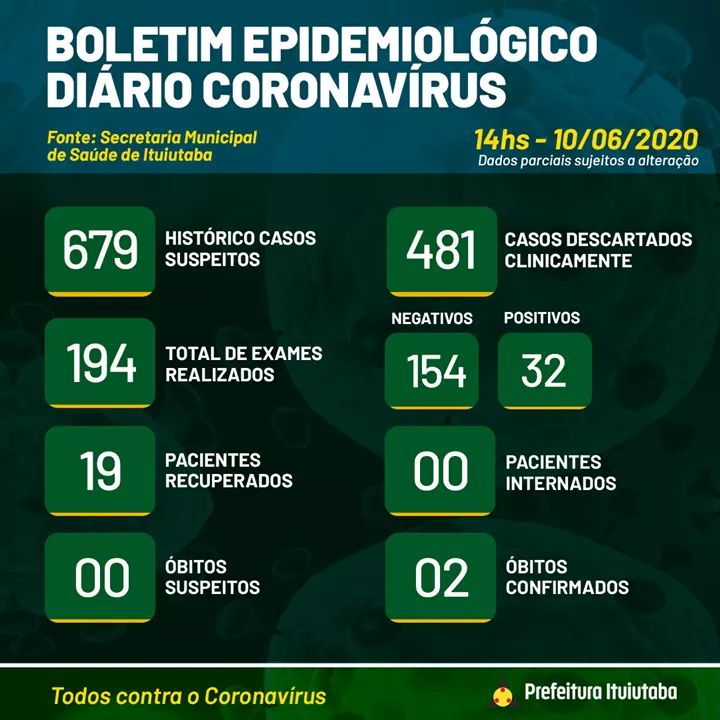 População de Ituiutaba vive no vazio da desinformação - Vigilante do Povo