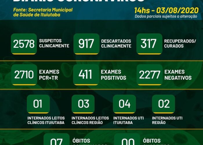 Covid-19 continua fazendo vítimas em Ituiutaba e parece que as pessoas não entenderam que ela pode matar. Festas e reuniões, caminhadas e esportes em aglomeração: O que ocorre?