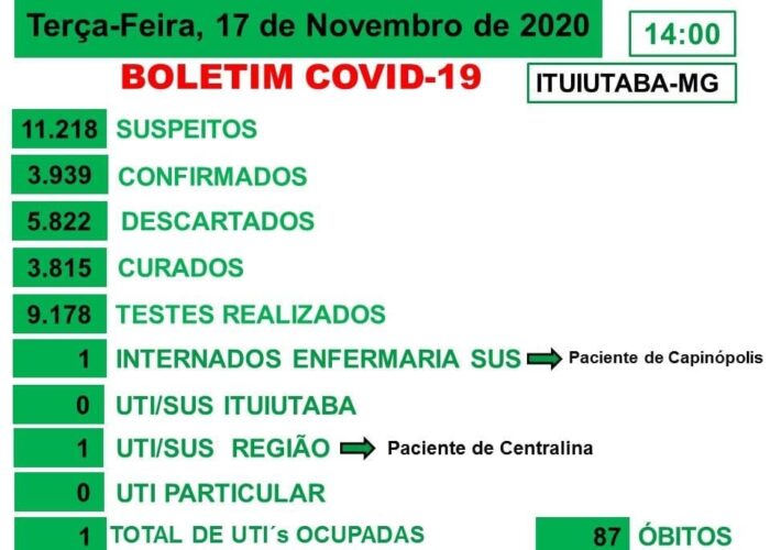 Comportamento da população reflete no aumento de casos de Covid-19