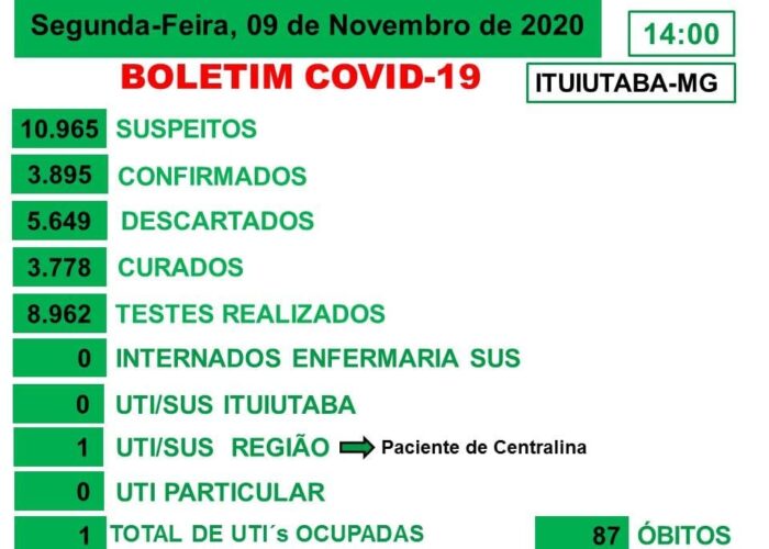 Ituiutaba apresenta novos casos de Covid-19 e população relaxa nas regras sobre máscara e distanciamento social