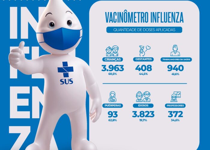 Campanha de Vacinação contra Influenza segue em nove Salas de Vacinas e número de vacinados é baixo